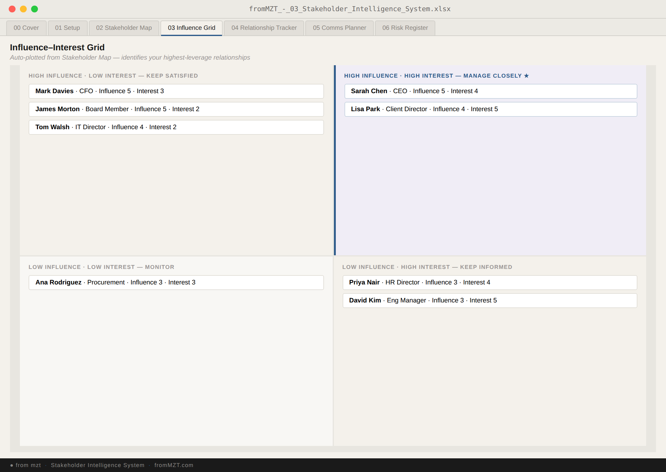 Stakeholder Intelligence System preview