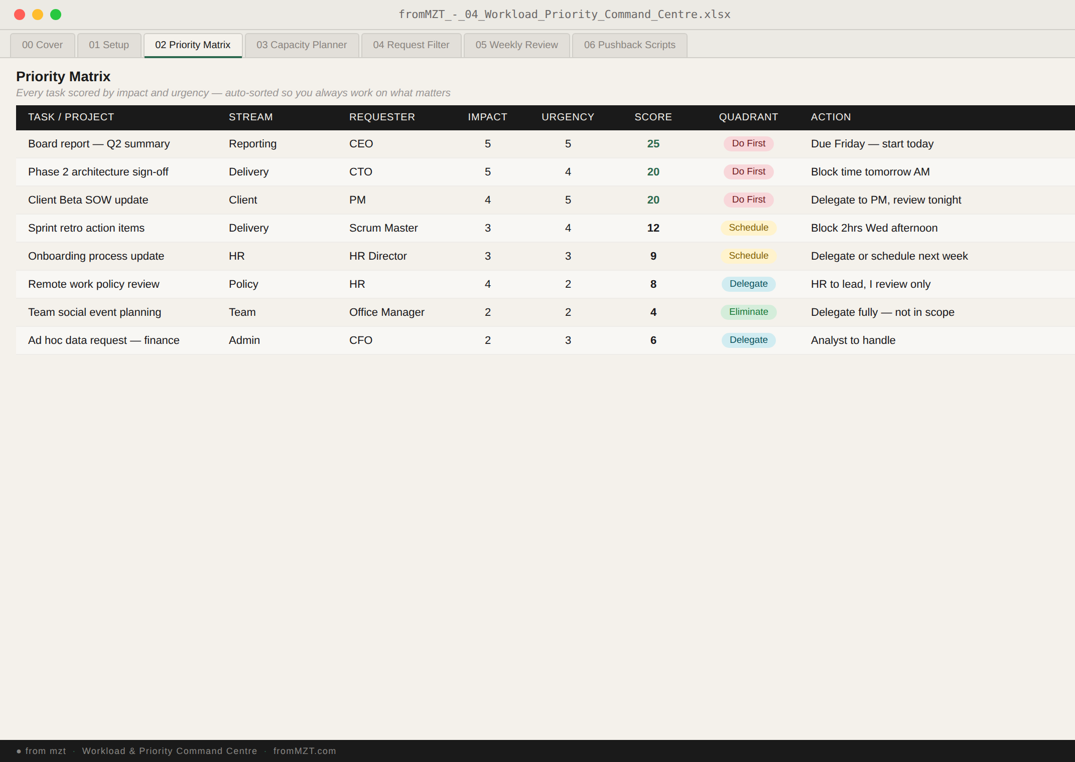Workload Priority Command Centre preview